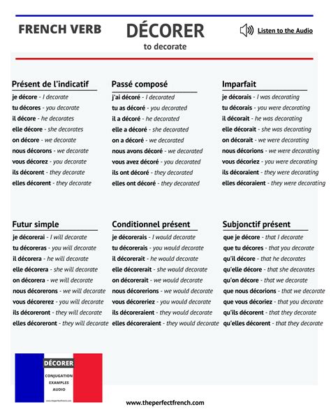 Conjugation of pour